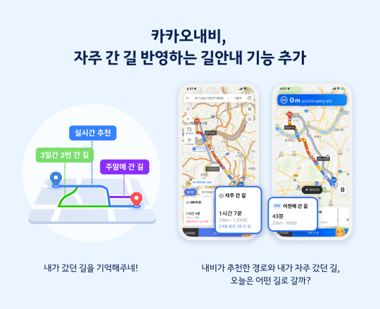 카카오모빌리티가 카카오내비에 이용자의 선호경로를 반영한 길안내 기능을 추가했다. 카카오모빌리티 제공